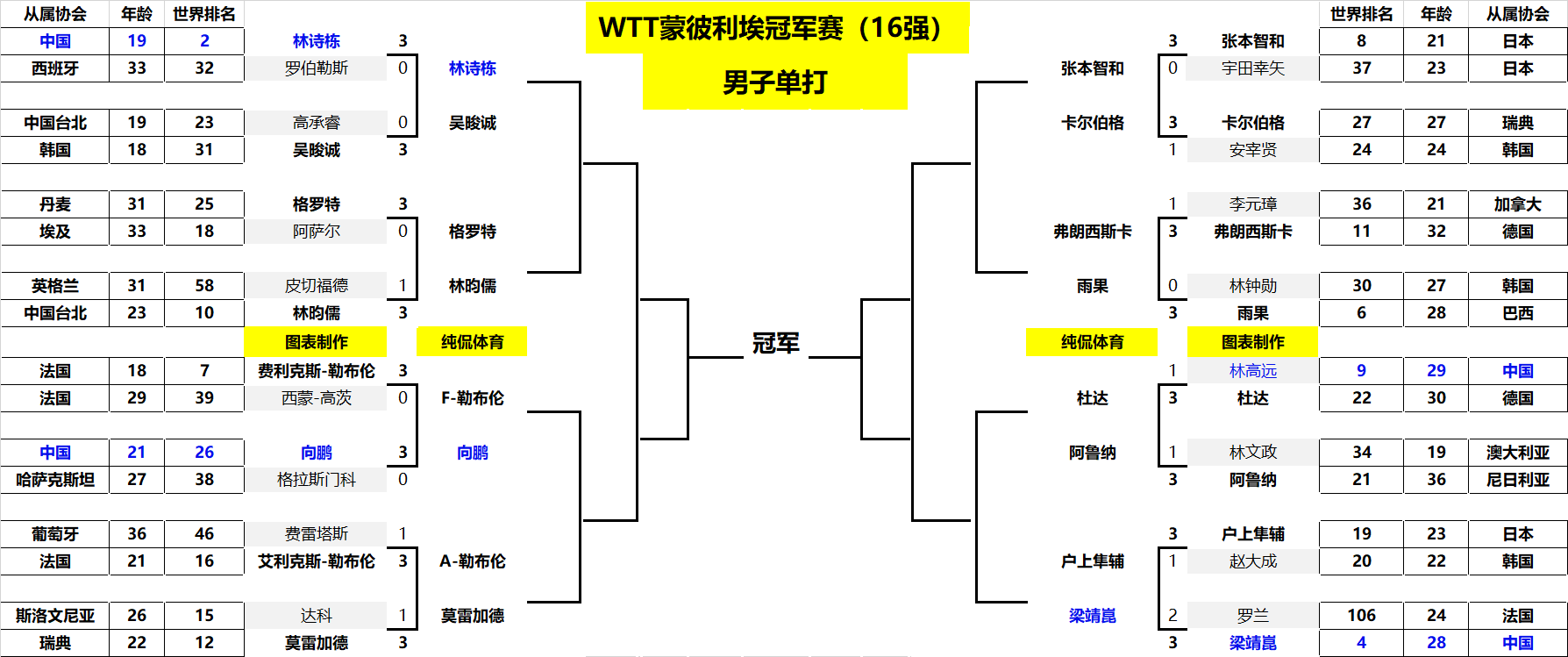 通过这种设 通过这种设